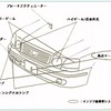 停止標識を無視するとブレーキを踏んでくれるクルマ……楽じゃん