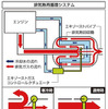 排気熱再循環システム（EGR）