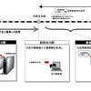 不正乗車のおもなケース
