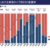 日本でのESC装備率