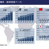 世界のESC装備率