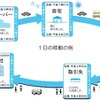 全国都市交通特性調査、高速無料区間を追加…国交省