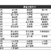 全国都市交通特性調査、高速無料区間を追加…国交省