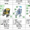 ブリヂストンサイクル、自転車用チャイルドシート56万9523台をリコール
