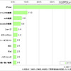 「SIMロック解除」で変更したい携帯電話の機種（自由回答形式、ネットエイジア調べ） 「SIMロック解除」で変更したい携帯電話の機種（自由回答形式、ネットエイジア調べ）
