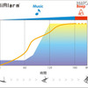 アラーム音楽の音量を調整する「インテリアラーム機能」 アラーム音楽の音量を調整する「インテリアラーム機能」