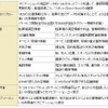 主な情報提供の内容 主な情報提供の内容