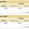 「ドライブネットプラン」「ドライブネットプラン フル」および「ドライブネットプラン割」の概要 「ドライブネットプラン」「ドライブネットプラン フル」および「ドライブネットプラン割」の概要
