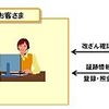 BizPICOのサービス提供形態 BizPICOのサービス提供形態