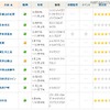本格的行楽シーズン突入！　この秋行きたい紅葉の見ごろ情報やスポット 「見ごろスポット」では都道府県別に紅葉の名所をガイドしている