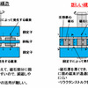 レアアースを使わない新構造の50kWハイブリッド自動車用フェライト磁石モータ