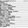 コミュニティチャンネルによる一斉放送を実施する事業者（2） コミュニティチャンネルによる一斉放送を実施する事業者（2）