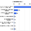 携帯電話端末、「故障時は修理する」が約7割に…買い替えサイクル長期化