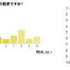 3DSに関する調査の結果発表・・・やっぱり気になる裸眼立体視 3DSに関する調査の結果発表・・・やっぱり気になる裸眼立体視