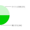 3DSに関する調査の結果発表・・・やっぱり気になる裸眼立体視 3DSに関する調査の結果発表・・・やっぱり気になる裸眼立体視