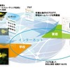 NaoWebサービスの概要 NaoWebサービスの概要