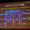 スマートセンターの概要