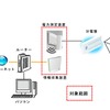 今回導入するクラウド型HEMS概略図