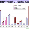 社団法人日本塗装工業会