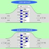 首都高大師と湾岸浮島でダブルブース……ETCレーンは?