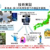 準天頂衛星「みちびき」、市販GPS受信機のシステム対応支援制度を開始…JAXA