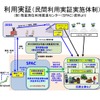 準天頂衛星「みちびき」、市販GPS受信機のシステム対応支援制度を開始…JAXA