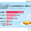 トーストには何を塗るのが美味しい？……ちょい足し派のアイデアも トーストには何を塗るのが一番おいしい？