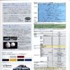 ダイハツ『コペン』発売1周年記念特装車がわかる……4ページ