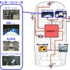 MB86R11使用例