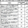 恋愛シュミレーションゲーム市場などが拡大……「オタク市場」に関する調査 「オタク市場」に関する調査結果