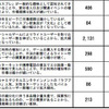 恋愛シュミレーションゲーム市場などが拡大……「オタク市場」に関する調査 「オタク市場」に関する調査結果