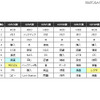 「外付けHDD バッファローのクチコミワードランキング」（カカクコム調べ） 「外付けHDD バッファローのクチコミワードランキング」（カカクコム調べ）