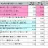 購入要因とストレス要因の割合比較（例：ブルーレイディスクレコーダー購入者） 購入要因とストレス要因の割合比較（例：ブルーレイディスクレコーダー購入者）