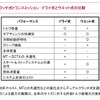 Alfa TCT 技術説明会