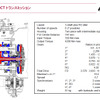 Alfa TCT 技術説明会