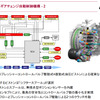 Alfa TCT 技術説明会