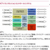 Alfa TCT 技術説明会