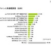 スマートフォン人気機種ランキング（全体） スマートフォン人気機種ランキング（全体）