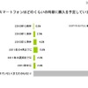 スマートフォン購入予定時期 スマートフォン購入予定時期