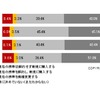 スマートフォン購入時の、「機種変更」or「買い増し」 スマートフォン購入時の、「機種変更」or「買い増し」