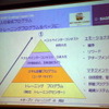 BASFコーティングスジャパンの人材育成プログラム