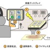 スマートフォンを車載ディスプレイと連携した利用イメージ