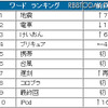 ワード　ランキング ワード　ランキング