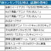 ハッシュタグ別ランキング(右列は、話題の意味） ハッシュタグ別ランキング(右列は、話題の意味）