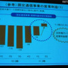 固定通信の営業利益 固定通信の営業利益