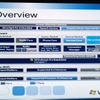 Windows Embedded Automotive 7