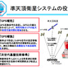 みちびき、全測位信号の受信を確認