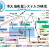 みちびき、全測位信号の受信を確認