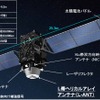 みちびき、全測位信号の受信を確認