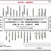 第15回会合・座席表 第15回会合・座席表